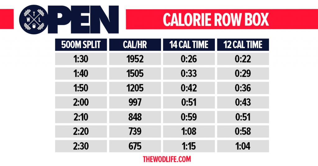 calorie box