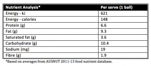 nutrition facts