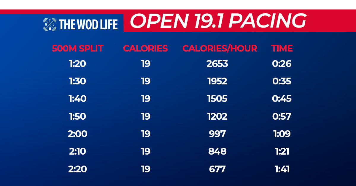 open 19.1 pacing