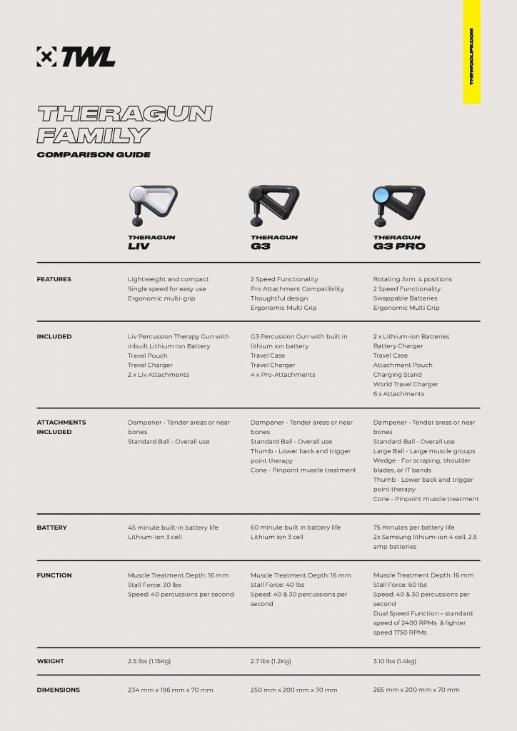 theragun comparison