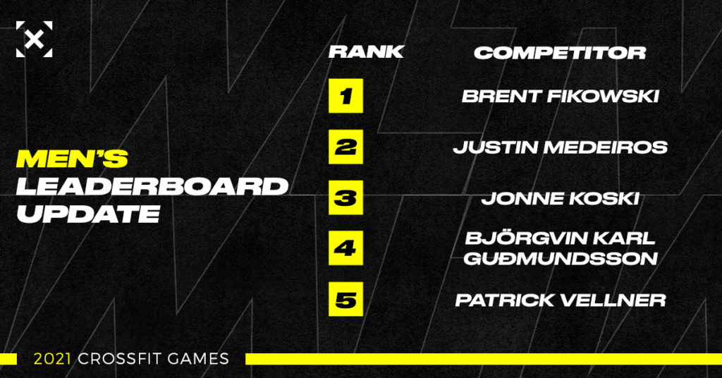 men's leaderboard 2021 crossfit games