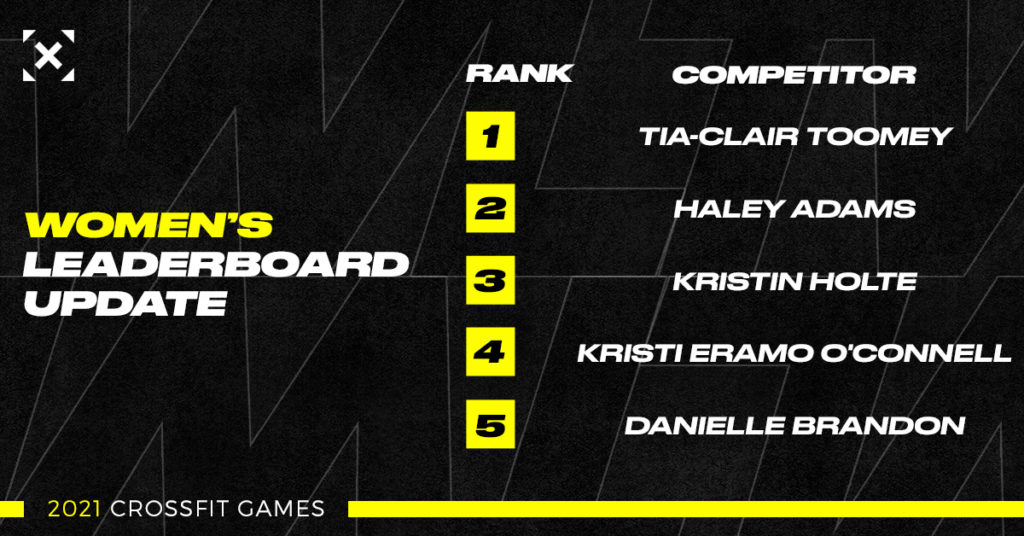 women's leaderboard 2021 crossfit games